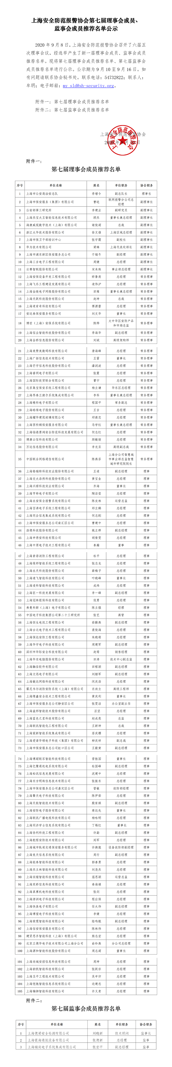 wx上海安全防范報警協會第七屆理事會成員、監事會成員推薦名單公示.png