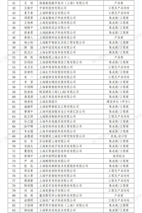 0  第二輪專業能力測試通過人員名單（257人）_2w.jpg