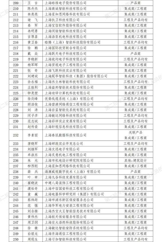 0  第二輪專業能力測試通過人員名單（257人）_6w.jpg