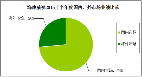 2015年部分安防上市公司半年報(bào)簡(jiǎn)析（統(tǒng)計(jì)報(bào)告）1076.jpg