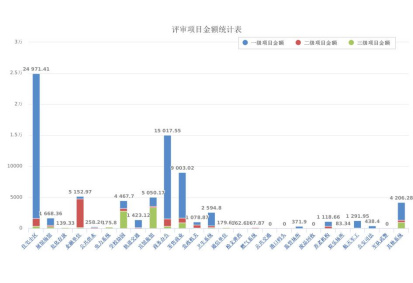 2017上半年本市安防項(xiàng)目申報(bào)情況統(tǒng)計(jì)11.261625.jpg