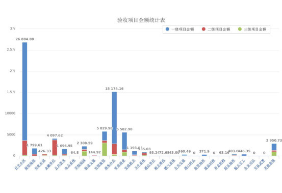 2017上半年本市安防項(xiàng)目申報(bào)情況統(tǒng)計(jì)11.262163.jpg